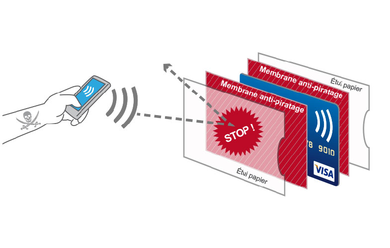 Etuis Barrière RFID