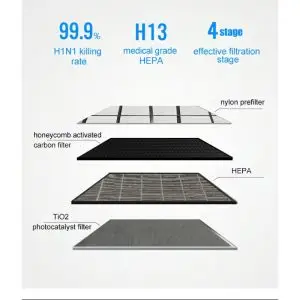 FILTRE HEPA H13 POUR PURIFICATEUR LEVANTE