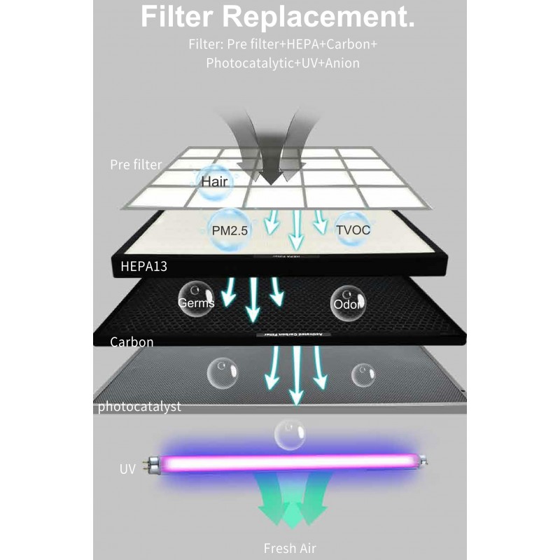 FILTRE HEPA H13 POUR PURIFICATEUR D’AIR LEVANTE FILTRE HEPA H13 POUR PURIFICATEUR D'AIR LEVANTE