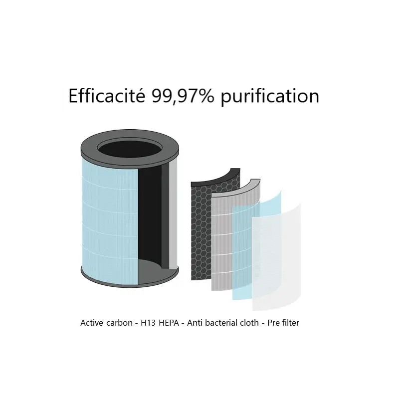 FILTRE HEPA 13 PURIFICATEUR BORA FILTRE HEPA 13 PURIFICATEUR BORA
