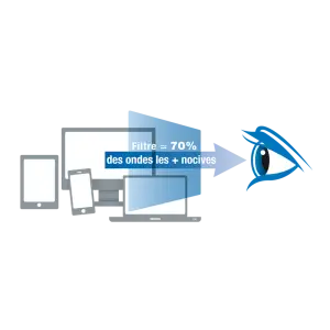Filtre de confidentialité anti lumière bleue pour ordinateur 24" 16/9e