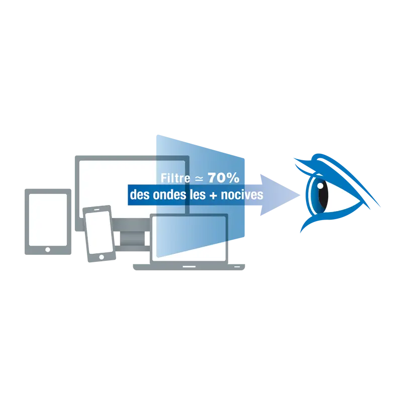 Filtre de confidentialité anti lumière bleue pour ordinateur 24″ 16/9e Filtre de confidentialité anti lumière bleue pour ordinateur 24" 16/9e